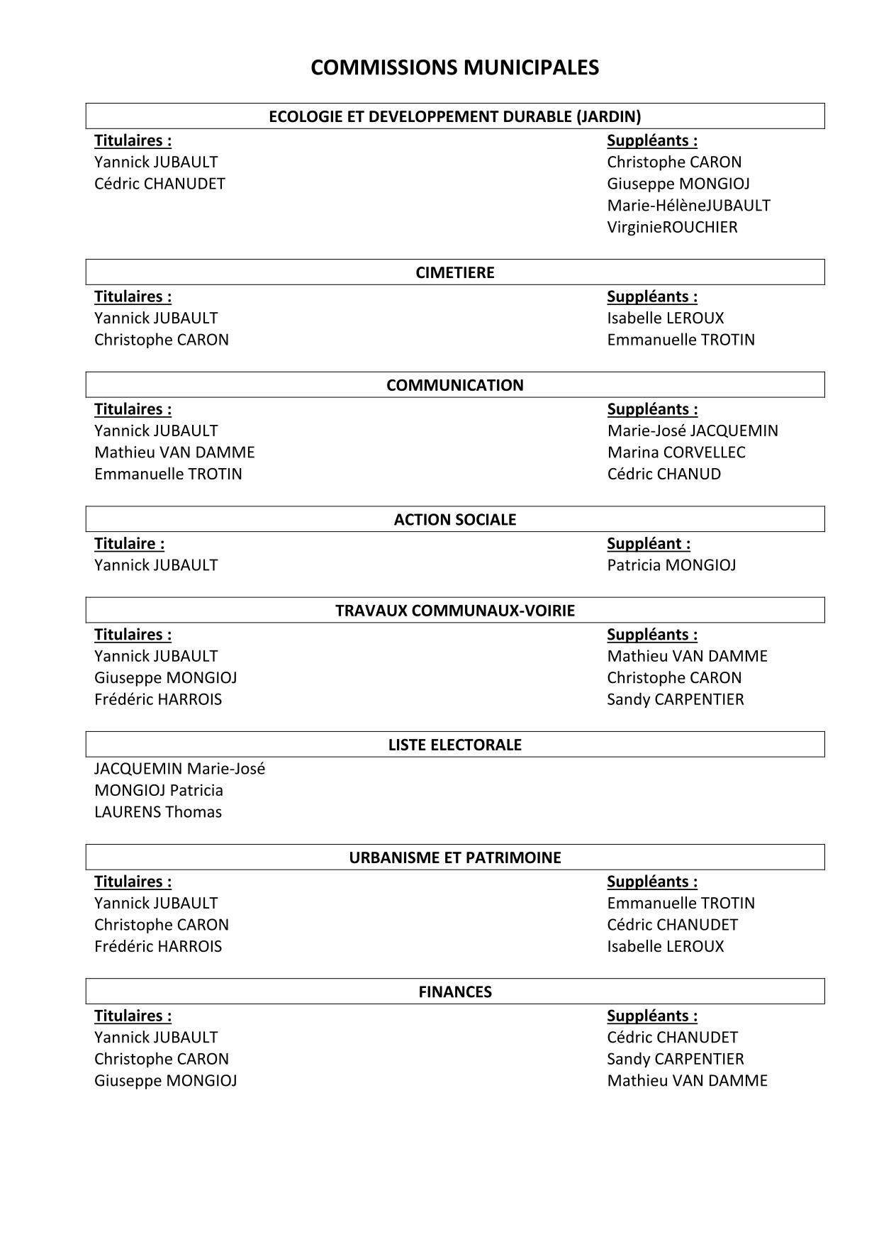 Commissions municipales thibivillers1